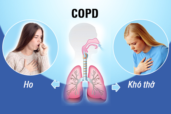 Khó thở là triệu chứng bệnh phổi tắc nghẽn mãn tính điển hình
