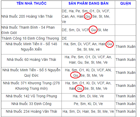 Ví dụ về danh sách nhà thuốc bán BoniGut tại quận Thanh Xuân, Hà Nội